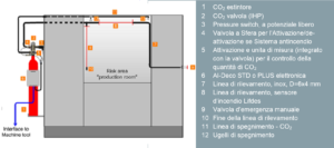 Schema Sinorix al-deco STD