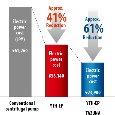 Riduzione costi elettrici con Tazuna