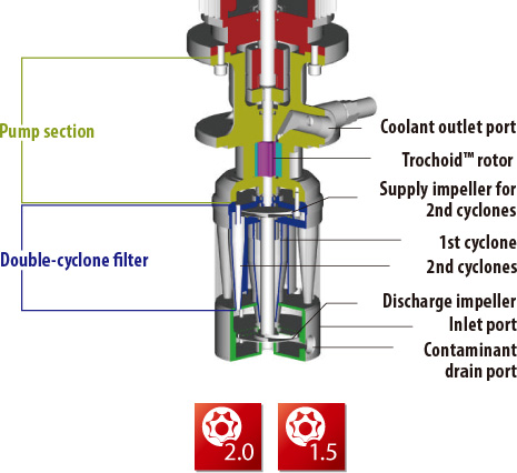 Illustrazione pompa trocoide